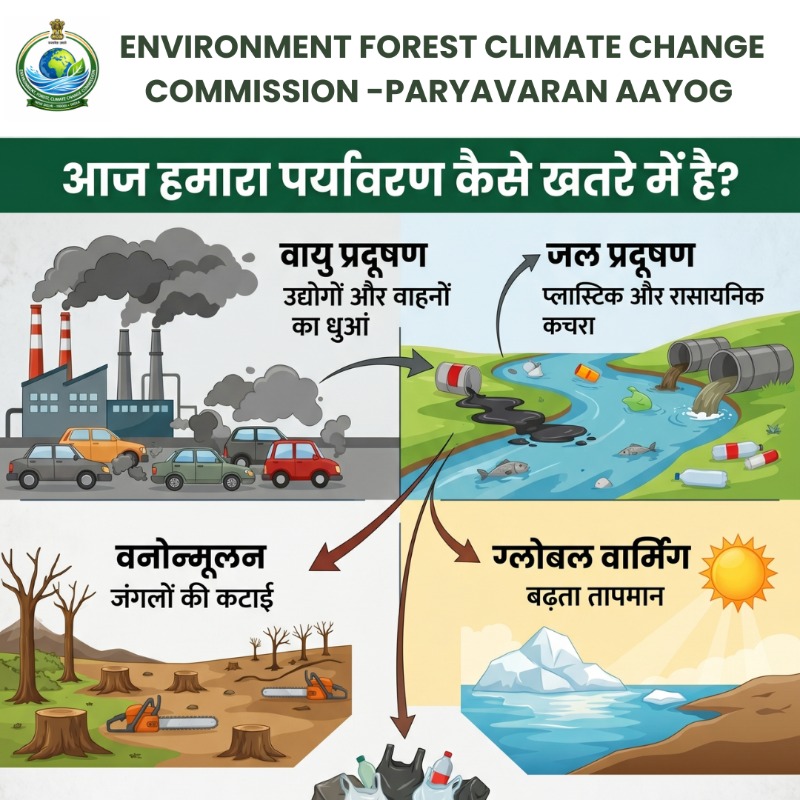Land Pollution Awareness