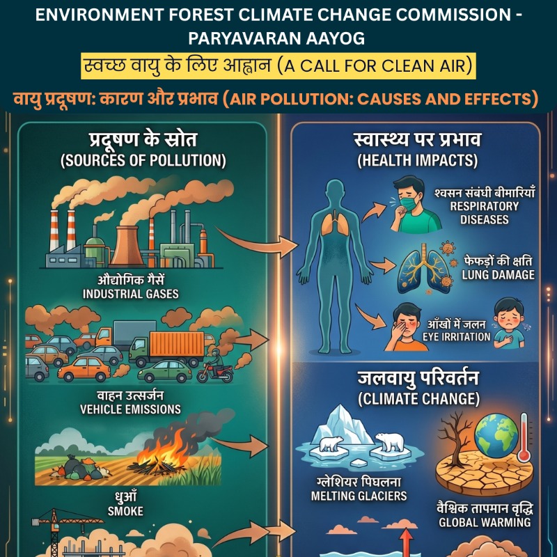 Air Pollution Awareness